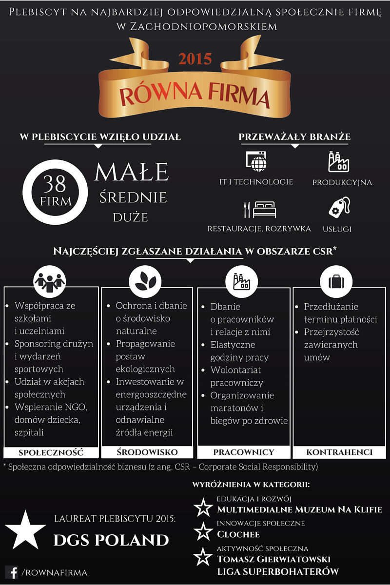 Podsumowanie Plebiscytu Równa Firma 2015 w infografice